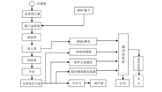 超聲波局部放電檢測原理