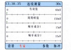 超聲波局部放電檢測譜圖簡介