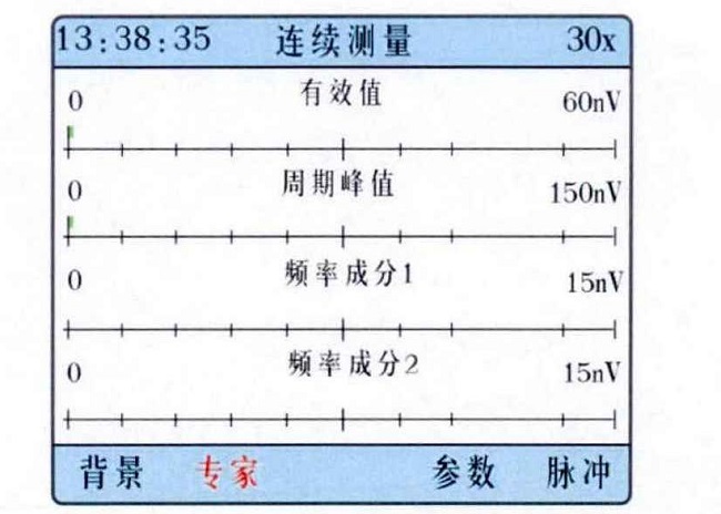 連續(xù)檢測模式典型譜圖