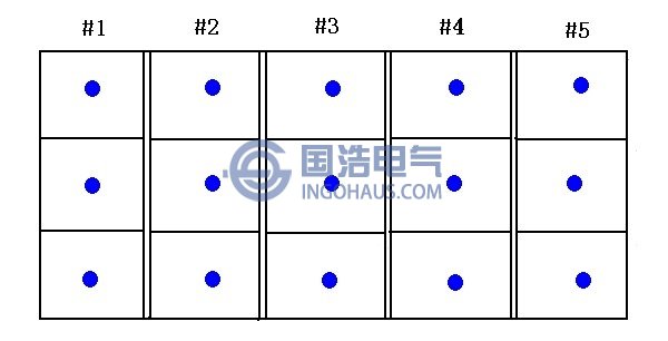 地電波檢測位置圖