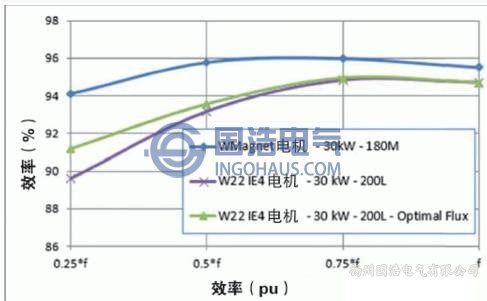 電動機效率