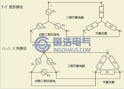 三相不平衡的概念，危害及解決方法（二）