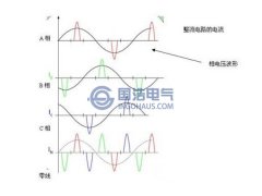 三相不平衡的概念，危害及解決方法（三）