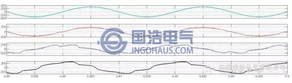 無功補(bǔ)償