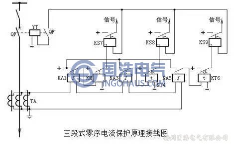 零序電流保護(hù)