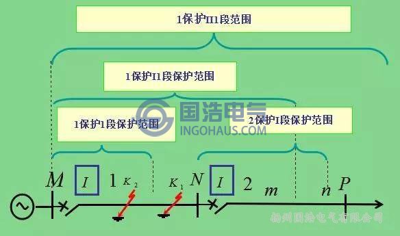 三段式過電流保護(hù)