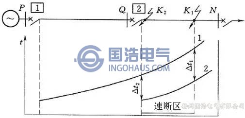 過流保護(hù)