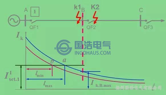 無時限電流速斷保護(hù)