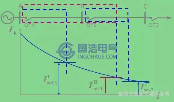 帶時限電流速斷保護(hù)