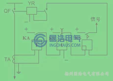 保護(hù)過程