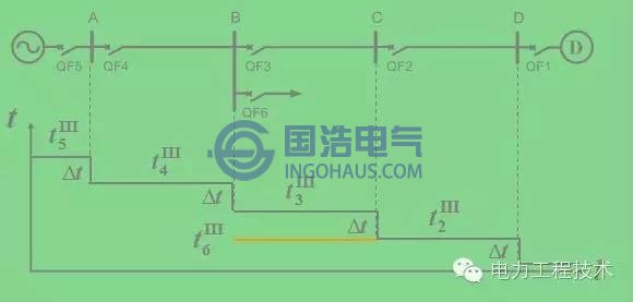 階梯原則選擇