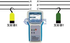 GHGX550相序表的近程核相、相序檢測使用方法