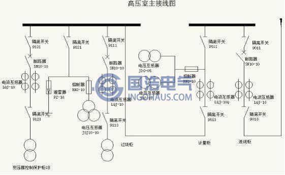 高壓室主接線圖