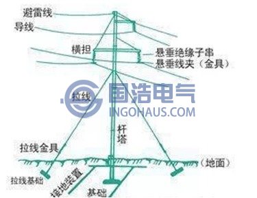 架空線