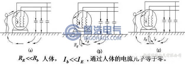 保護(hù)接地示意圖