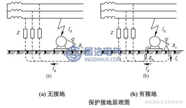 保護(hù)接地原理圖