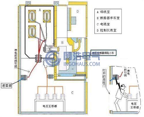 PT柜