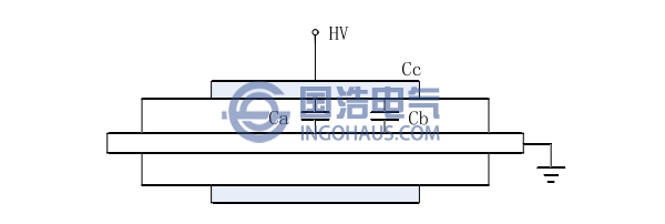 發(fā)電機(jī)端部放電示意圖