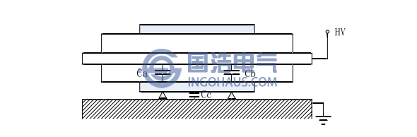 發(fā)電機槽放電示意圖