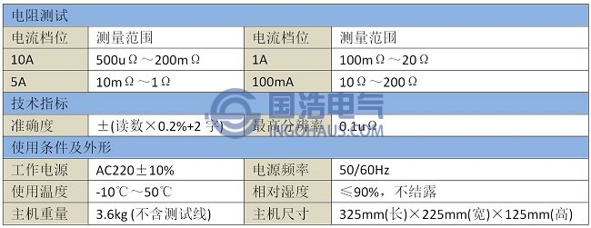 GHGC8710接地引下線導(dǎo)通測(cè)試儀技術(shù)參數(shù)