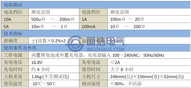 GHGC8711接地引下線導(dǎo)通測(cè)試儀技術(shù)參數(shù)