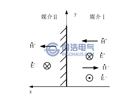 暫態(tài)對地電壓產(chǎn)生原理