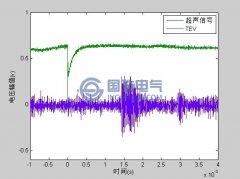 基于TEV與超聲波相結合的聲電聯(lián)合局放定位