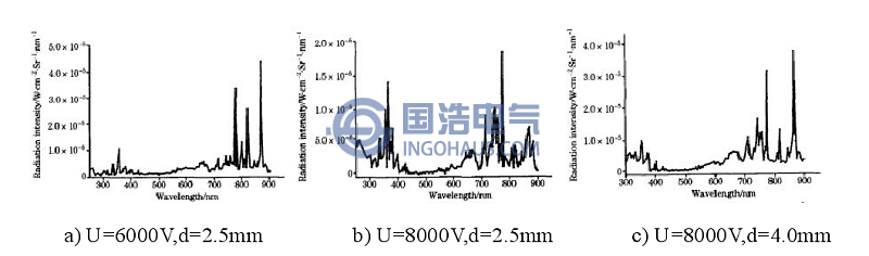 不同電壓下的針板放電的光譜