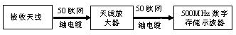 GIS局放外部天線測試系統(tǒng)