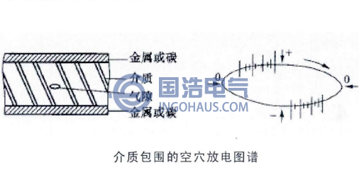 介質(zhì)包圍的空穴放電圖譜