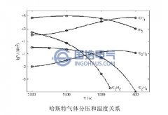 變壓器油紙絕緣產(chǎn)氣的機理