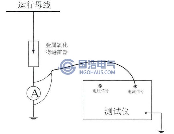 全電流法測試接線