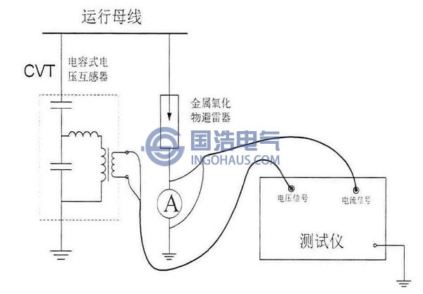 補(bǔ)償法、基波法及波形分析法測試接線