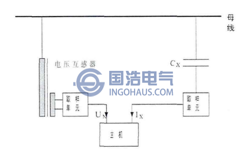 絕對(duì)測(cè)量法