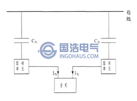 相對(duì)測(cè)量法