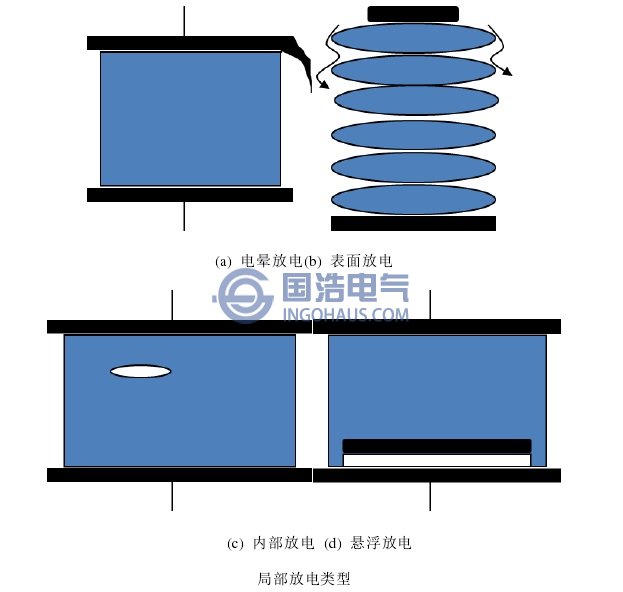 局部放電類(lèi)型