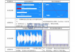 典型絕緣漏洞情況下局部放電的超聲波信號(hào)特性