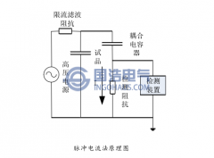 電纜局部放電檢測研究現(xiàn)狀