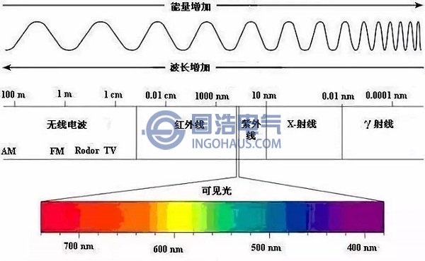 電磁波譜