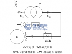 勵磁變壓器局部放電在線監(jiān)測的意義