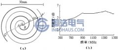 局部放電監(jiān)測方法與傳感技術(shù)