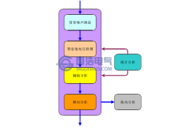 暫態(tài)地電壓檢測的基本流程