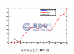 開關(guān)柜TEV局放趨勢分析技術(shù)