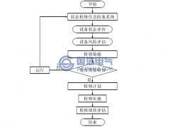 基于不停電檢測開關(guān)柜狀態(tài)檢修內(nèi)涵