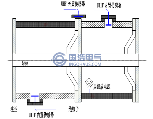 特高頻法示意圖