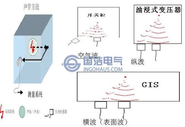 超聲波檢測(cè)法原理圖