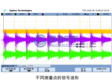 不同測量點的信號波形