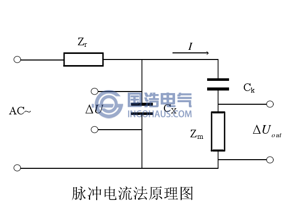 脈沖電流法原理圖