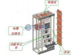 開關柜結構對局部放電UHF電磁波傳播特性的影響