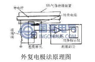 外復(fù)電極法原理圖